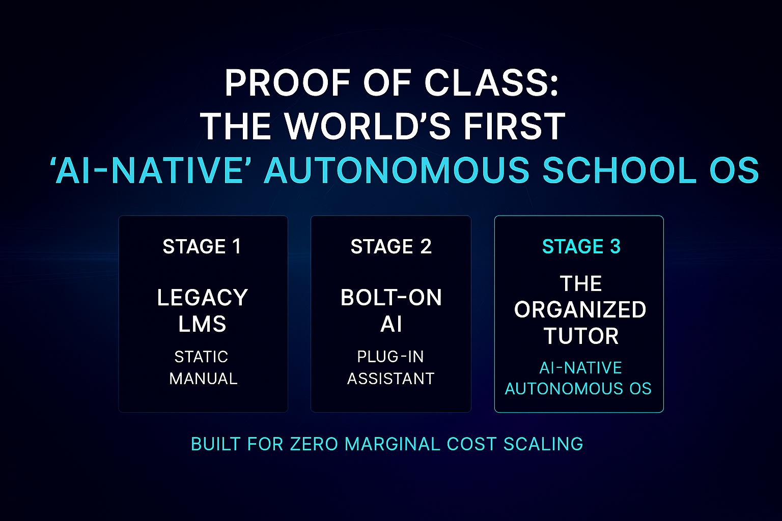 The future: a global operating system for human potential